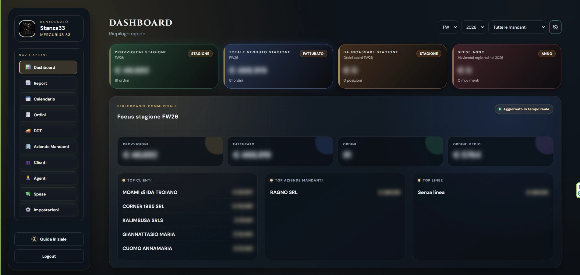 Dashboard del gestionale realizzato per Stanza 33, con riepiloghi di ordini e provvigioni.